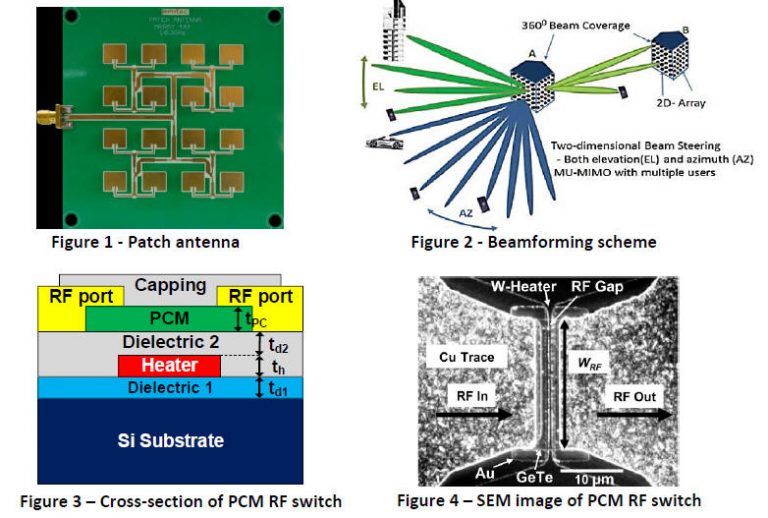 DualBand Patch Antenna using Phase Change Material Based Switches VLSI