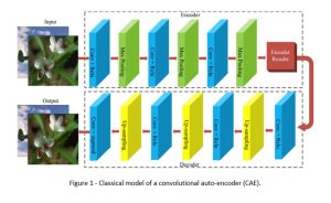 encoder convolutional vlsi scalable technion eelabs