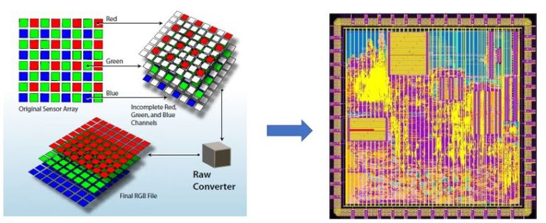 The Design, Fabrication and Testing of an Image Demosaic VLSI Chip - VLSI